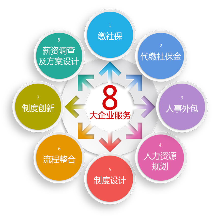人事代理與專業(yè)設(shè)計(jì)服務(wù)的深度融合 企業(yè)高效運(yùn)營的新路徑