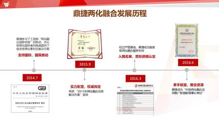 T100企業管理軟件